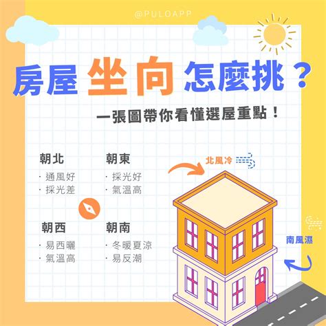 座向定義|坐南朝北怎麼看？房屋座向、財位布置教學，讓你兼顧運勢與居住。